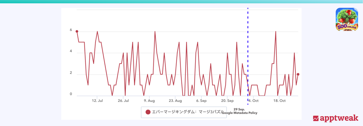 Evermerge Kingdom Featuring History on JP Play Store